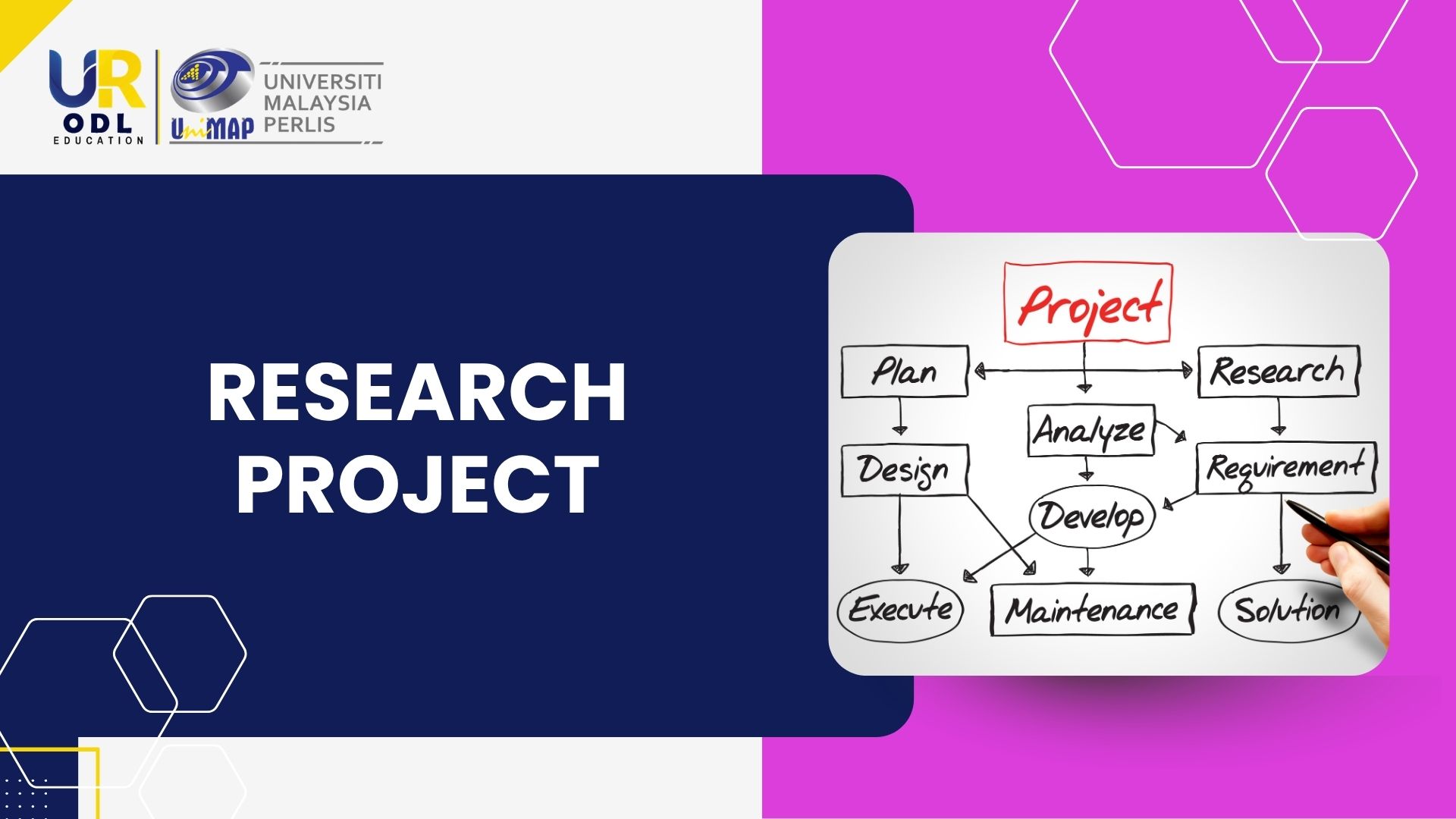 Research Project (SSP31606)